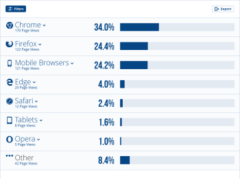 Statistik_Browser_20250216.png (73.43 KiB) 36032 mal betrachtet Browser